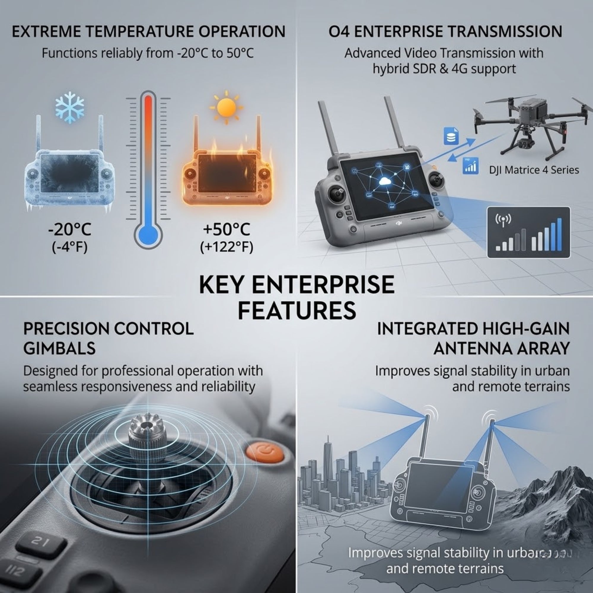 DJI RC Plus 2 Enterprise Remote Controller - Drone Ground Control System