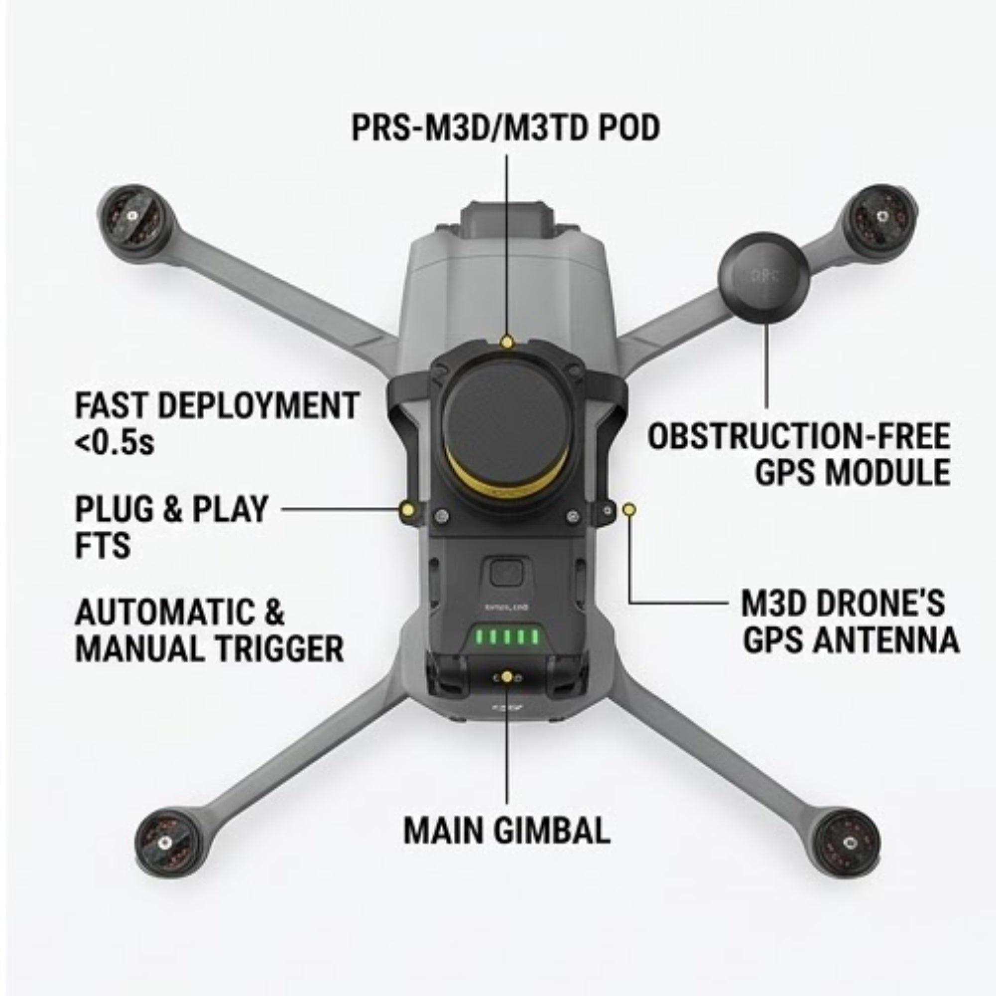 AVSS PRS-M3DTUS Drone Parachute - FAA Safety System for DJI Dock 2 M3D/M3TD