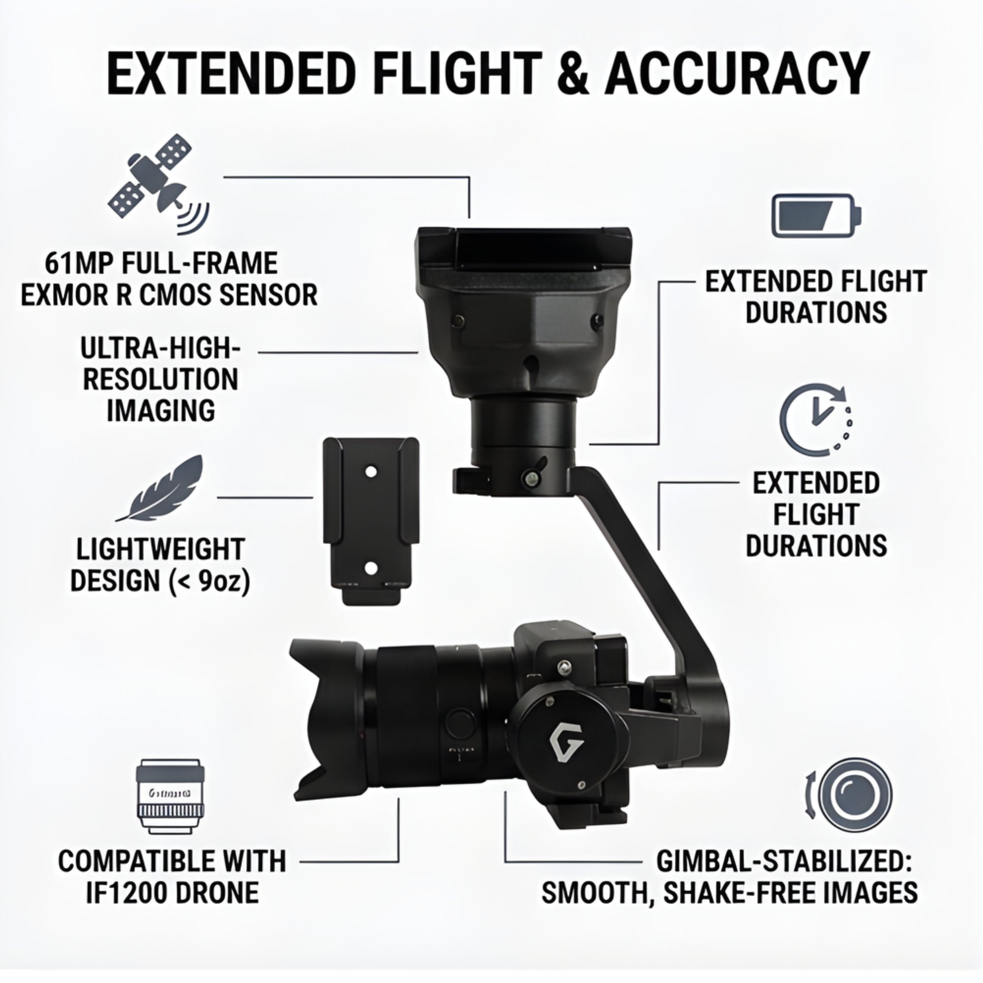 Inspired Flight Sony ILX-LR1 IF1200 Payload - Camera Drone Imaging System