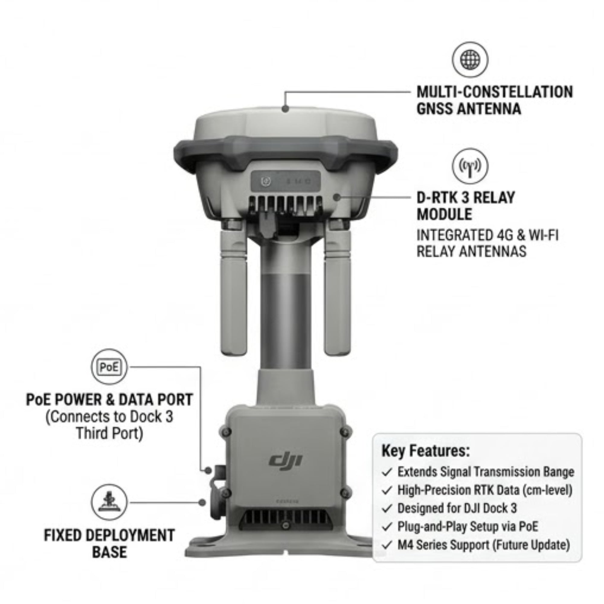DJI D-RTK 3 Relay Fixed Deployment Version - Drone Positioning System