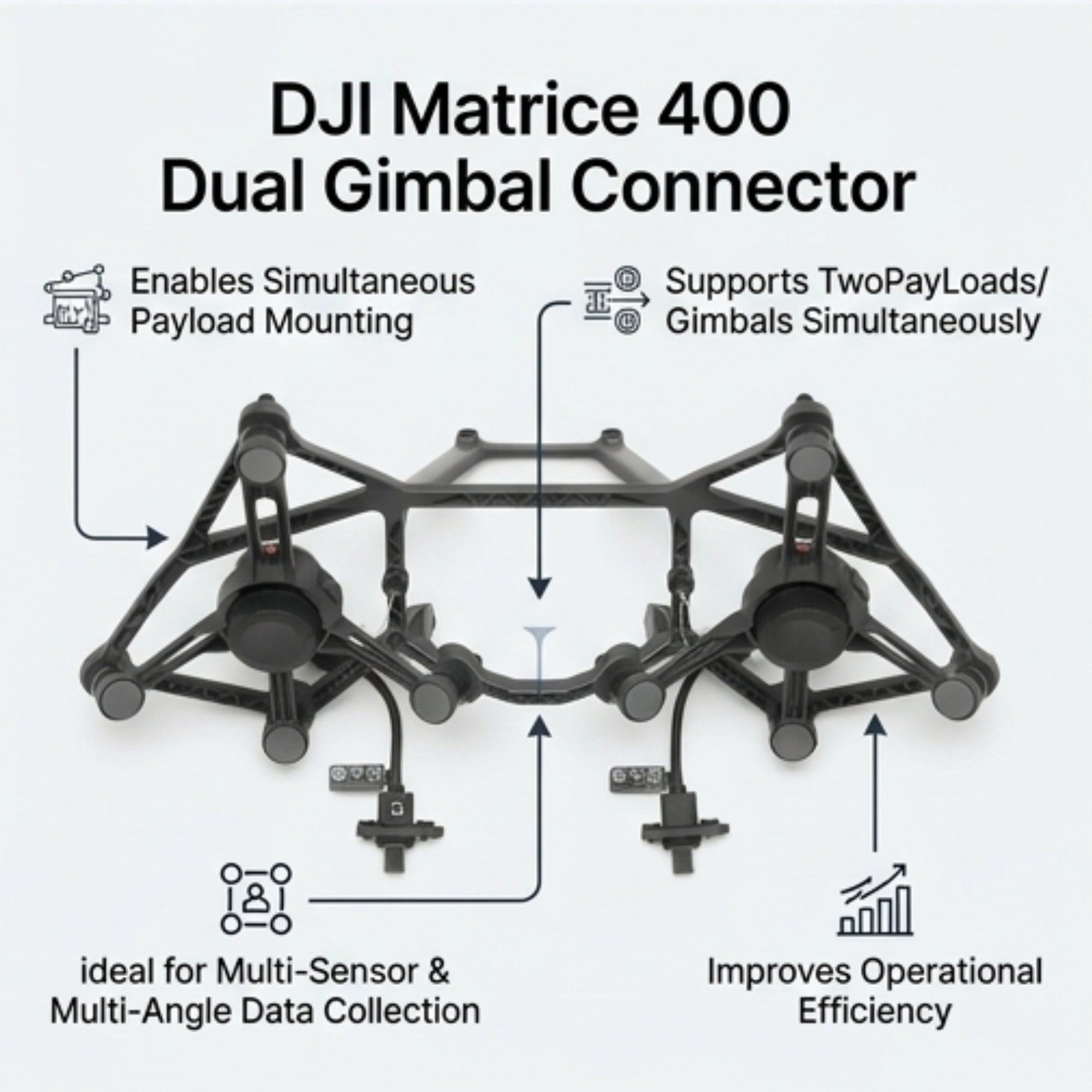 DJI M400 Dual Gimbal Connector Attach 2 Payloads for Inspections & Use