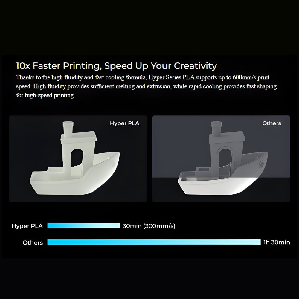 Creality Hyper PLA RFID 1kg 3D Filament 600mm/s Fast Print Durable Stable Creality Cloud