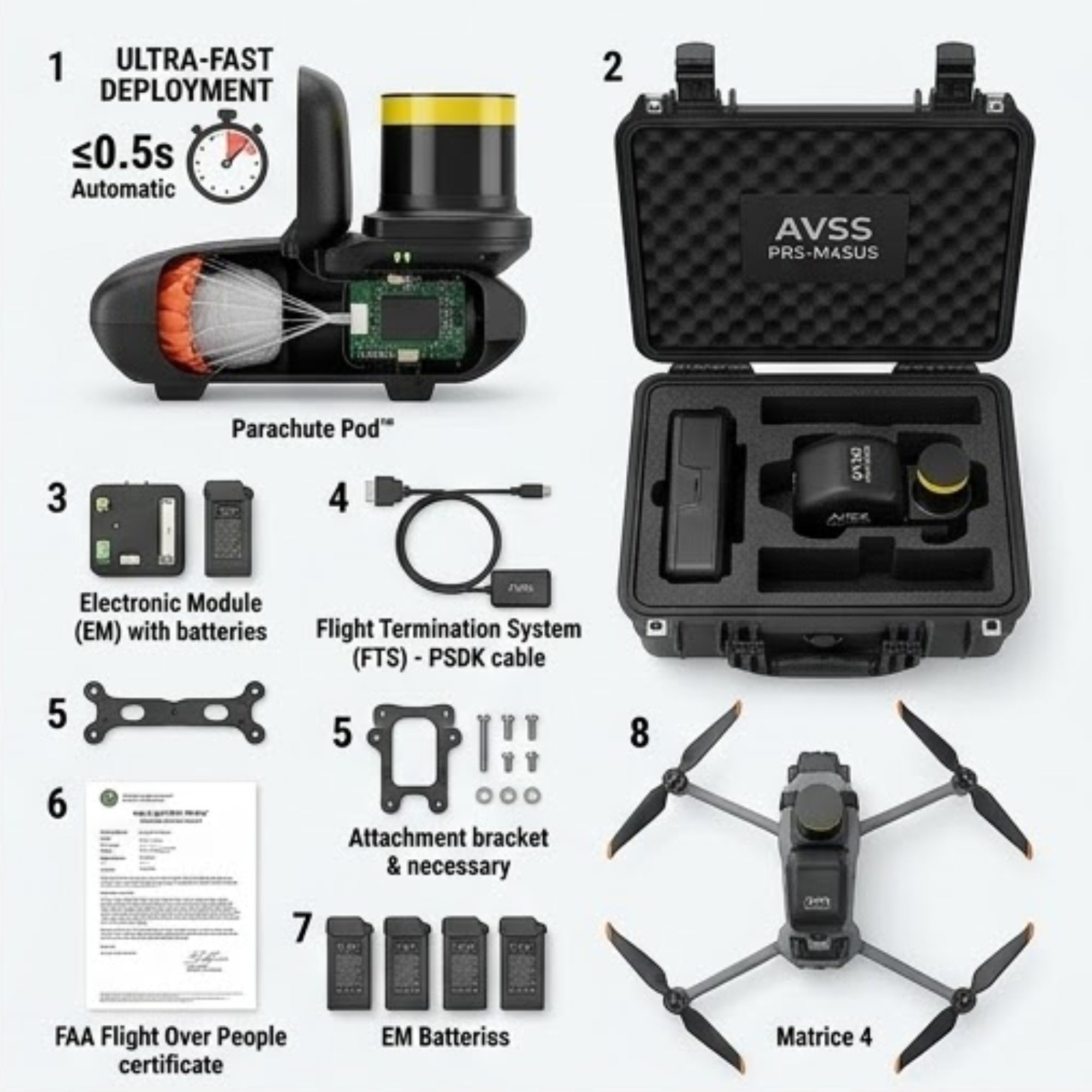 AVSS PRS-M4SUS Parachute - FAA Flight Over People Safety System for DJI Matrice 4