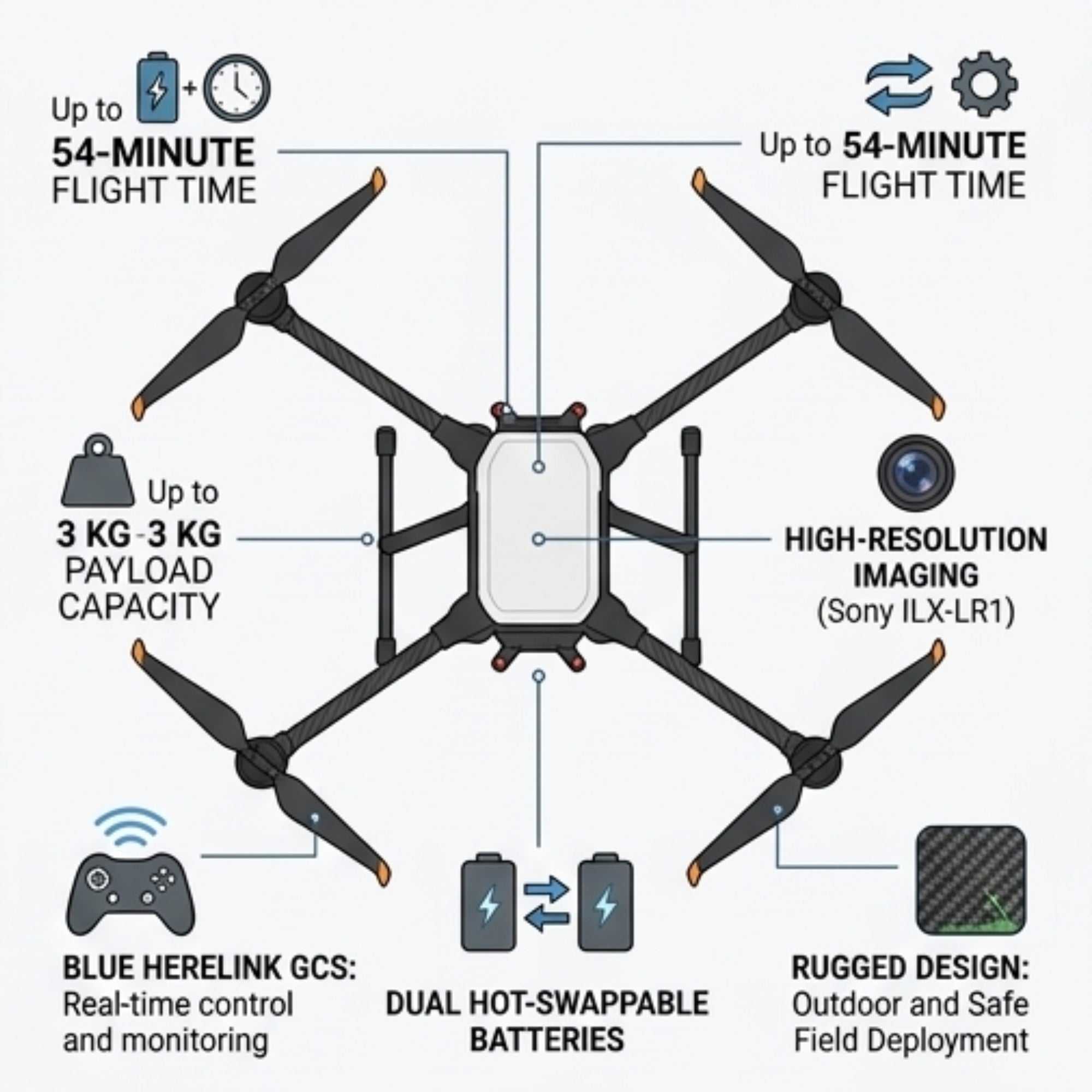 Inspired Flight IF800 Quadcopter Bundle with Blue Herelink GCS & Sony ILX-LR1 Payload