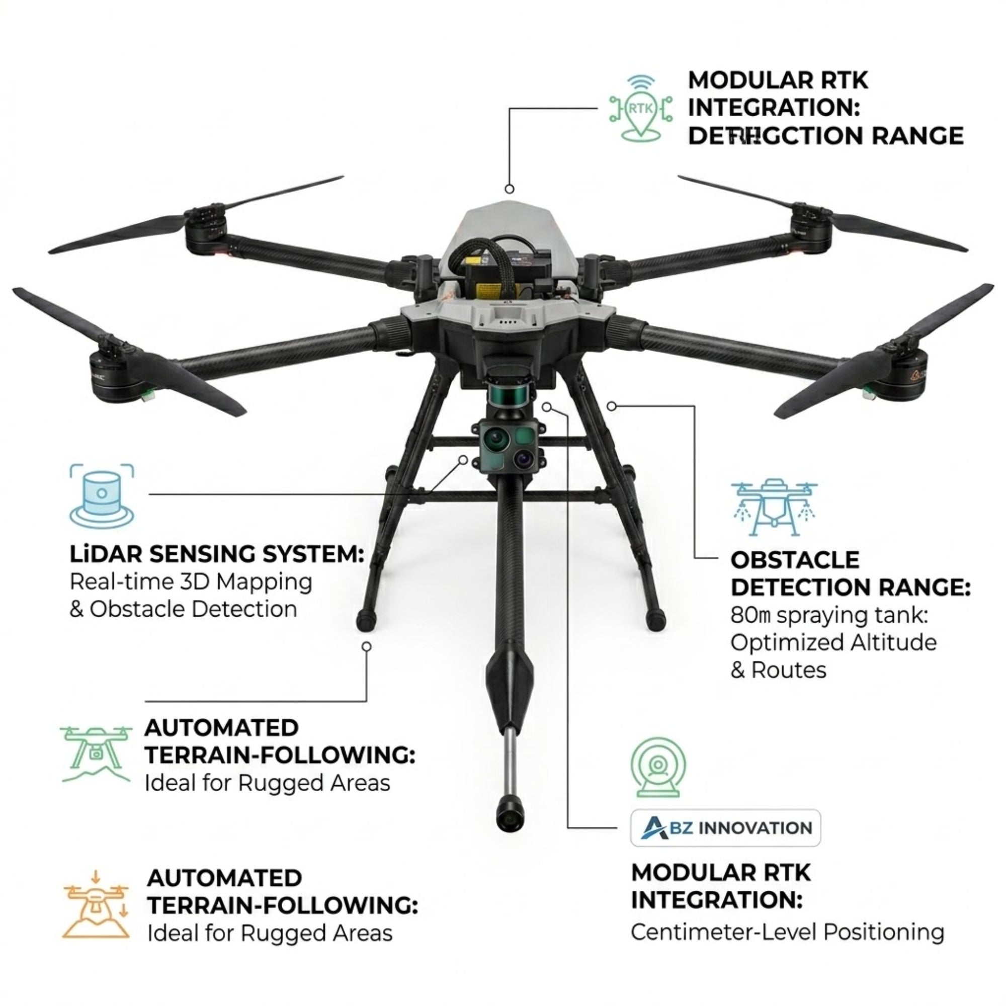 ABZ Innovation L10 Pro Spraying Drone LiDAR Precision Agriculture Use Safe Accurate Field Spraying Use