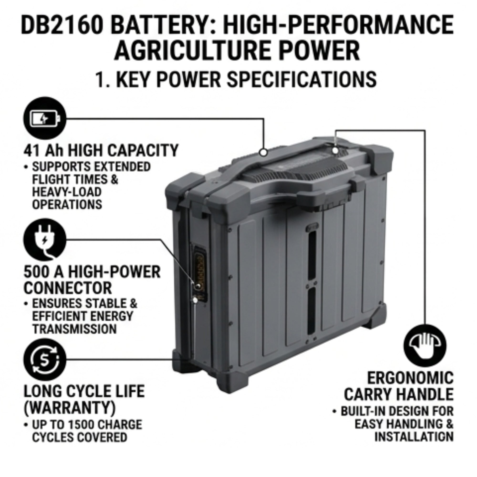 DJI Agras T100 DB2160 Intelligent Flight Battery - Drone Power System