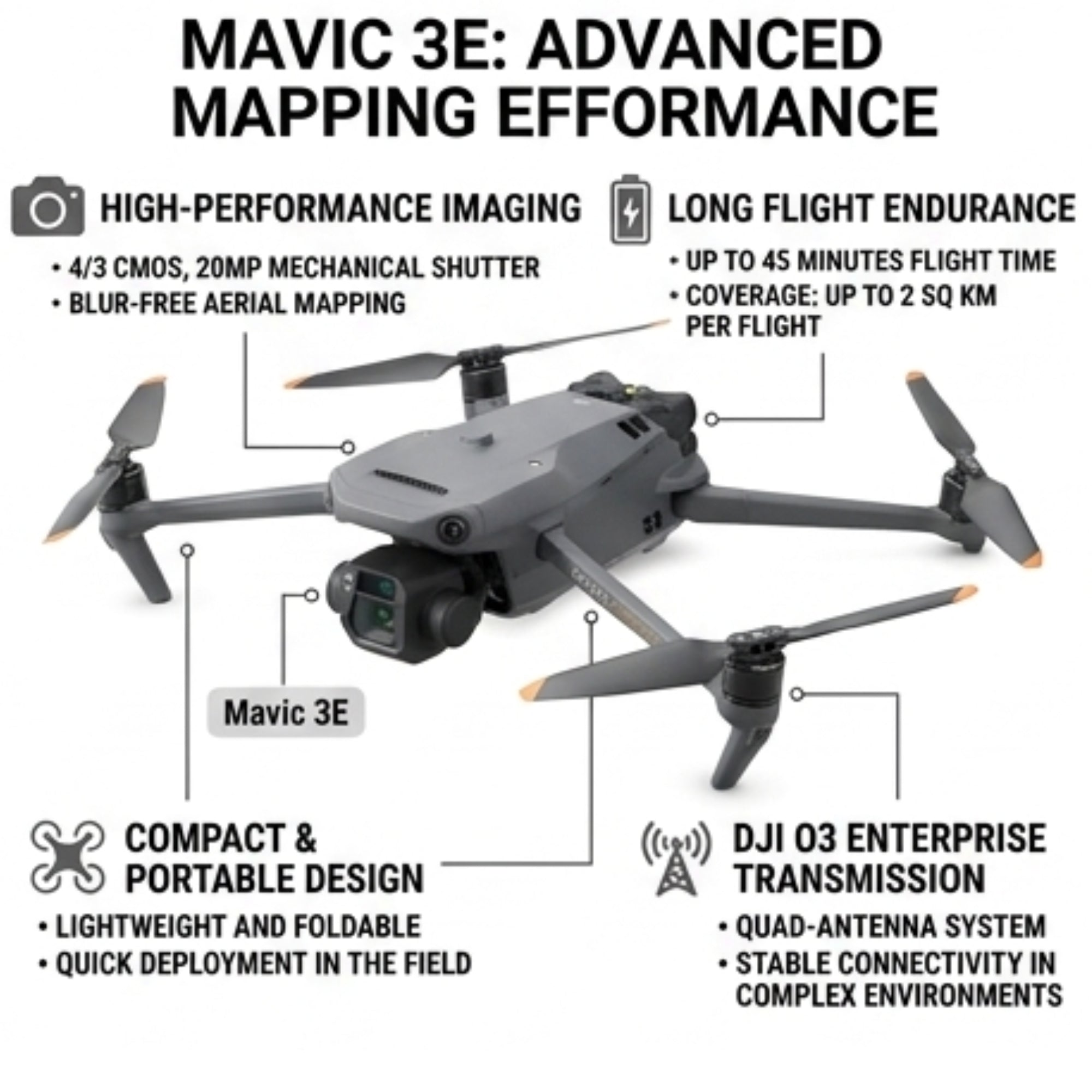 DJI Mavic 3 Enterprise - Advanced Imaging & Long Flight for Mapping