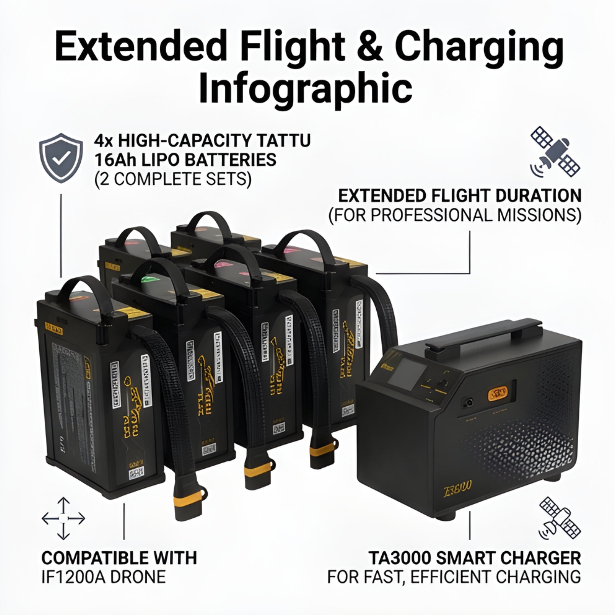 Inspired Flight IF1200A Battery Kit - Drone Power System Accessories