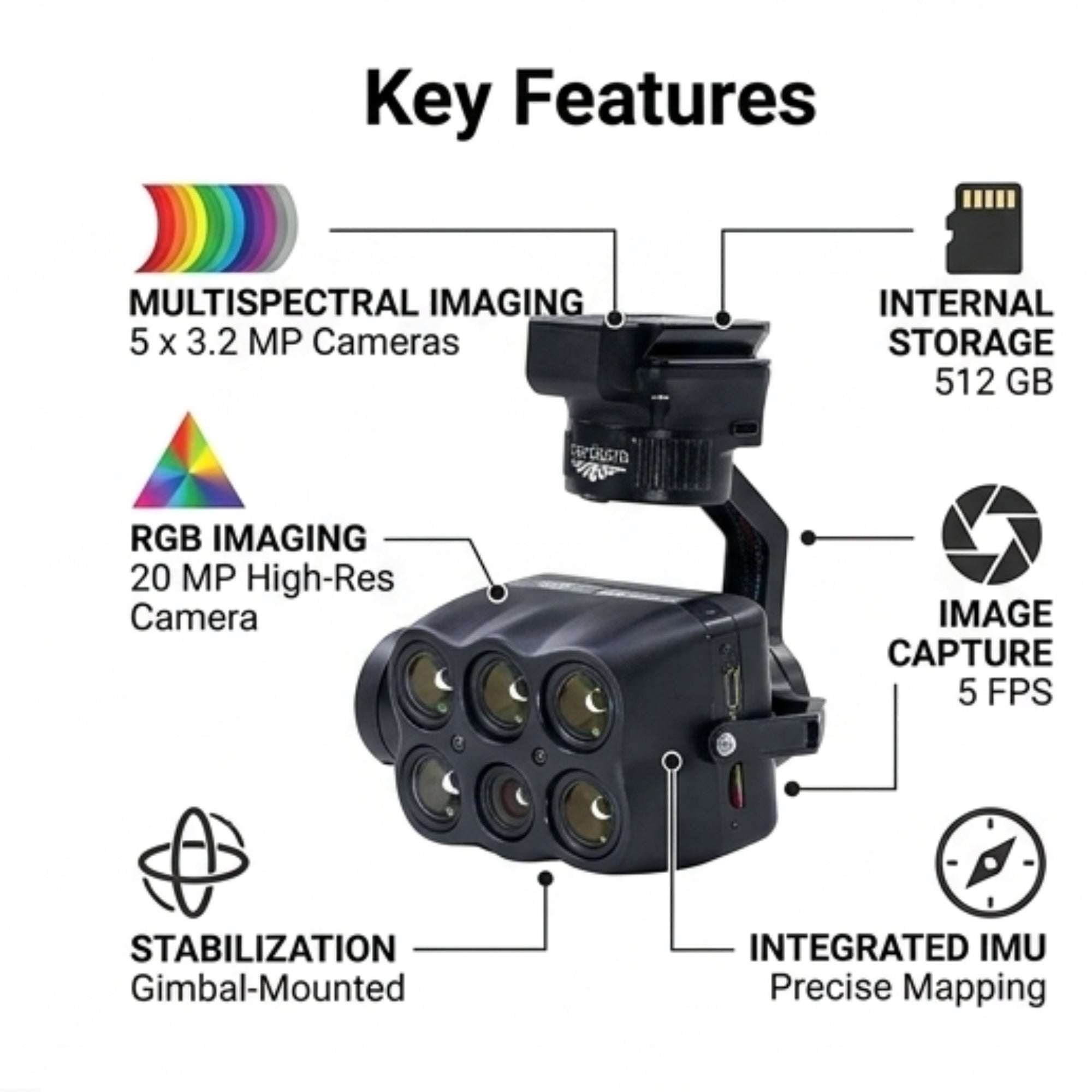 Inspired Flight Sentera 6X IF800 Payload - Drone Mapping Camera System