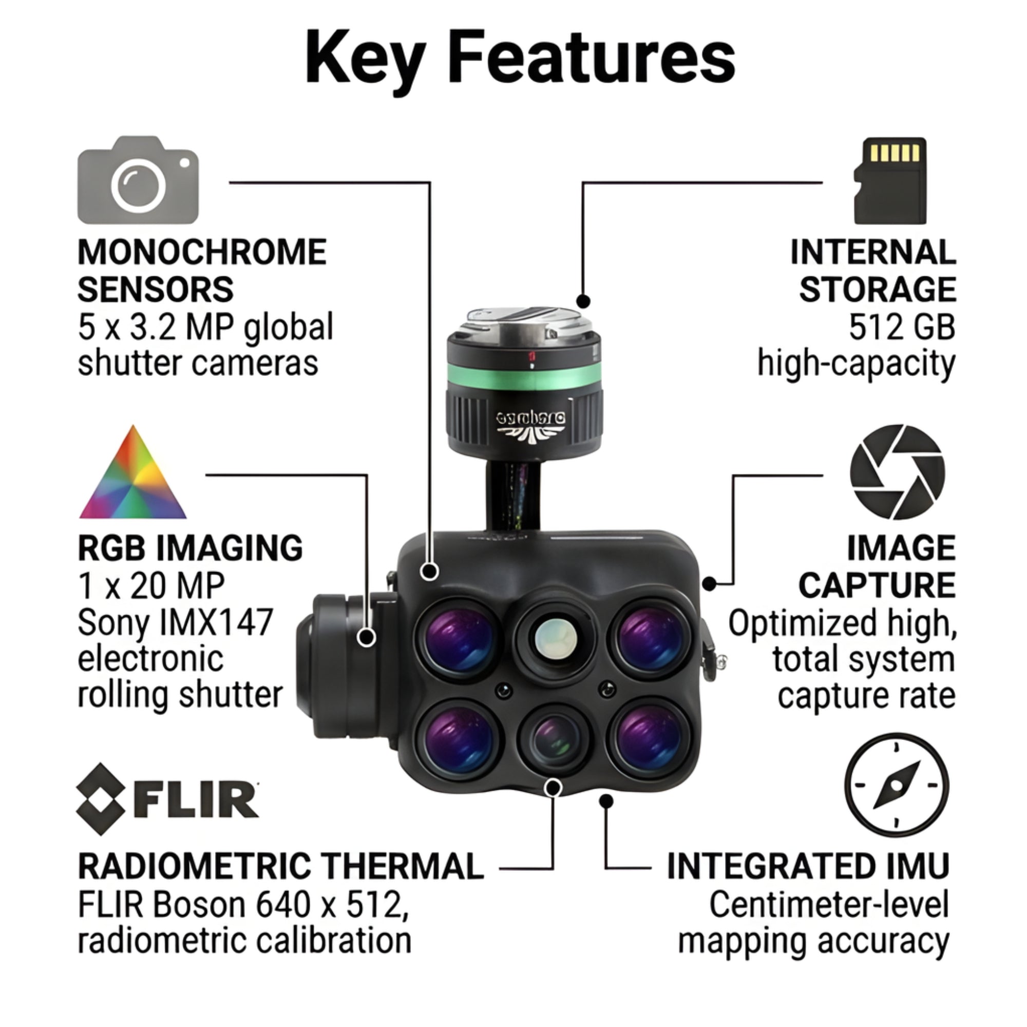 Inspired Flight Sentera 6XT-640R Thermal IF800 Payload - Drone Thermal Imaging System