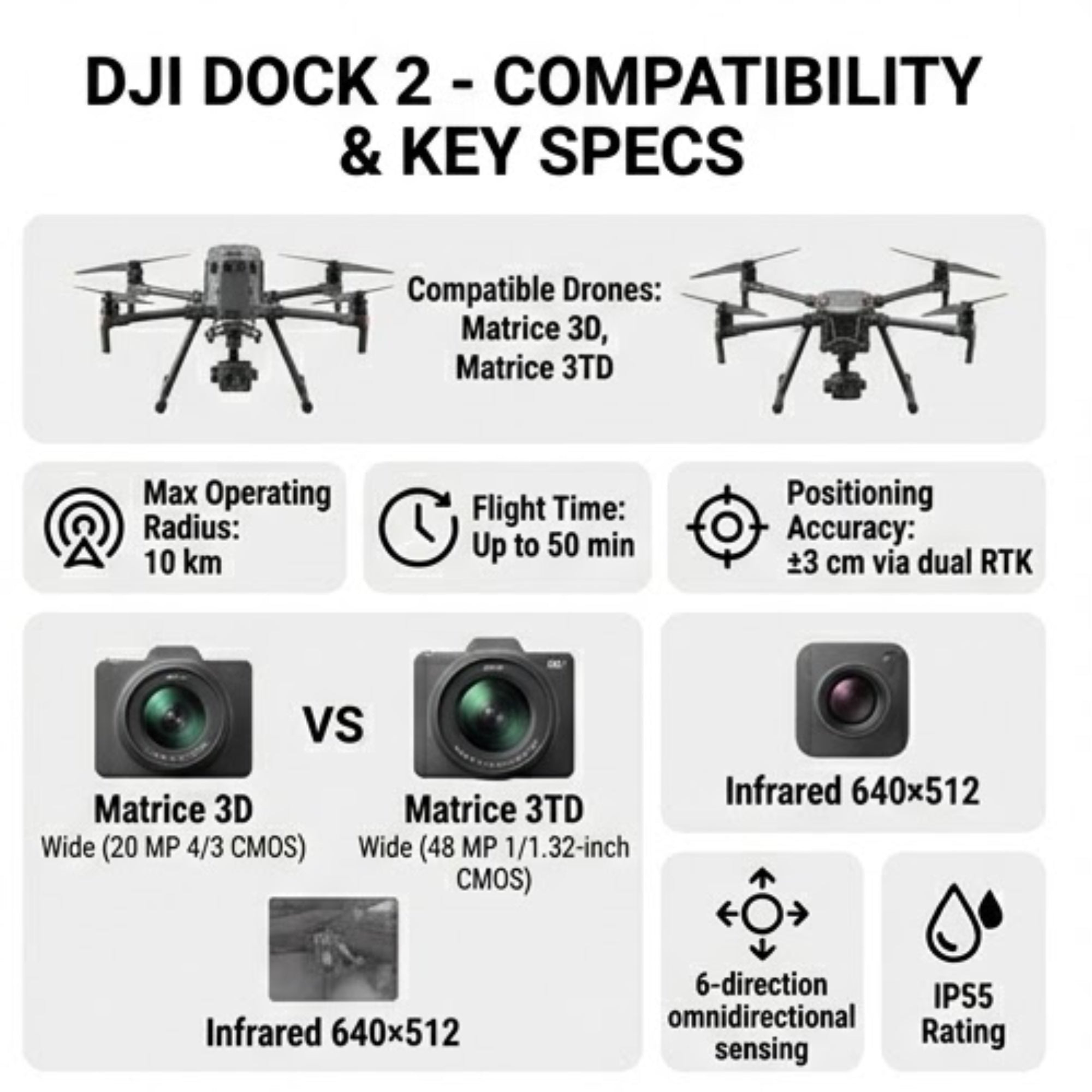 DJI Dock 2 (Dock Only) - Autonomous Drone Charging Station